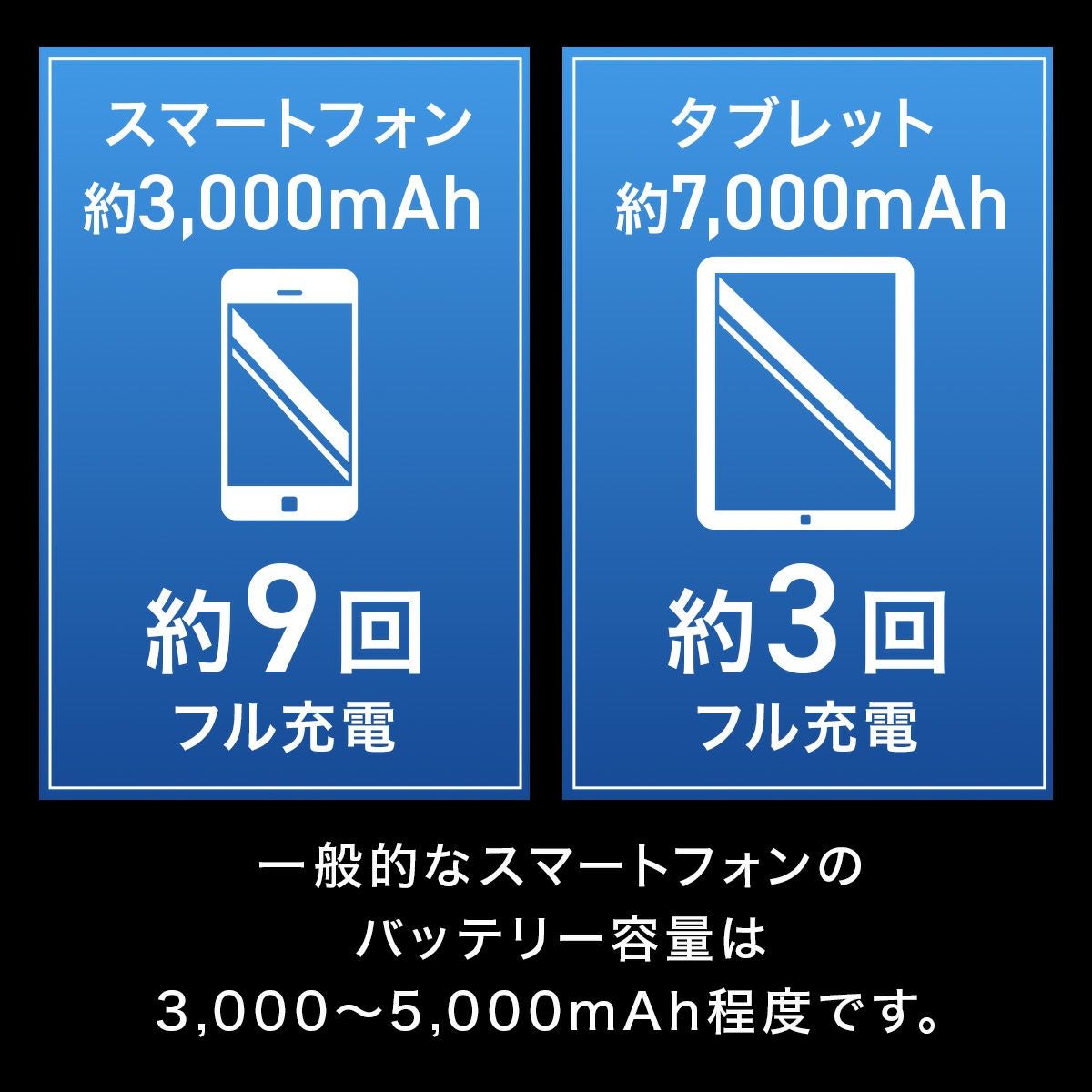 モバイルバッテリー ポータブル 2700mAh 大容量 140w 急速充電 LEDディスプレイ搭載 ワイヤレス充電 4台同時出力可 typeCポート USBポート ノートPC iPhone MacBook Galaxy Android スマートフォン 防災用 アウトドア
