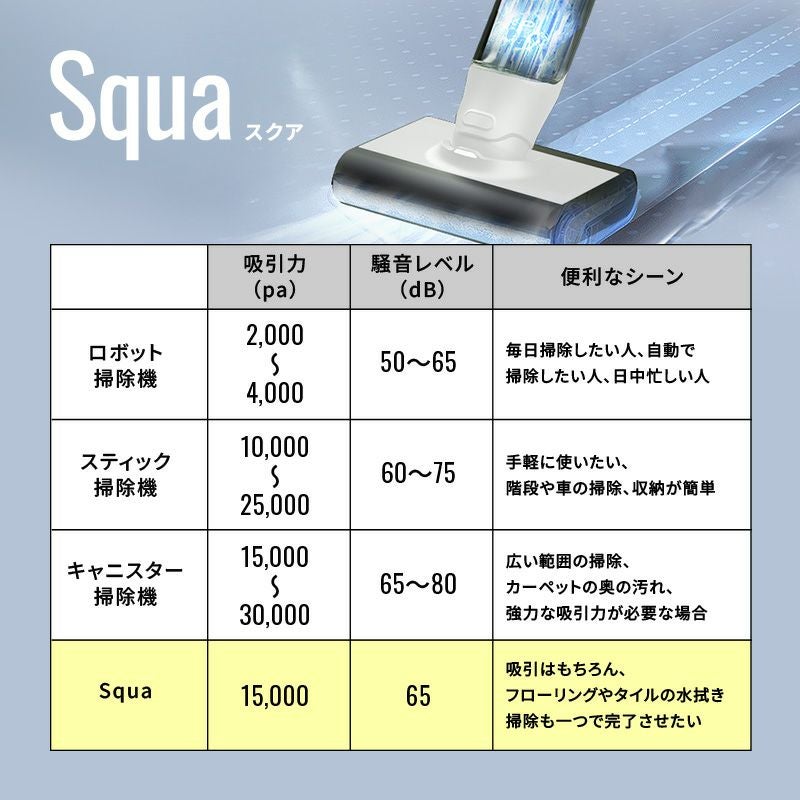 掃除機 水拭き コードレス サイクロン パワフル吸引 電動モップ 乾湿両用 自動洗浄フローリング用 自走式 床掃除 温水対応 充電式 静音 ハンディクリーナー スティッククリーナー サイクロンクリーナー 一人暮らし 家庭用